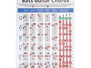 Guitar Chords Chart