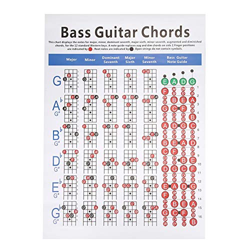 Guitar Chords Chart Guitar Chords Chart